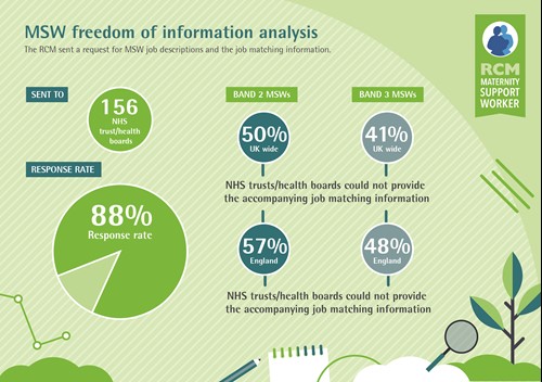 FOI results